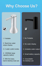 Automatic Electric Water Pump for 19L Bottles - USB Rechargeable