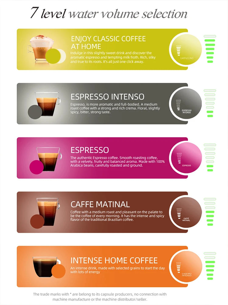 5-in-1 Hot/Cold Capsule Coffee Machine