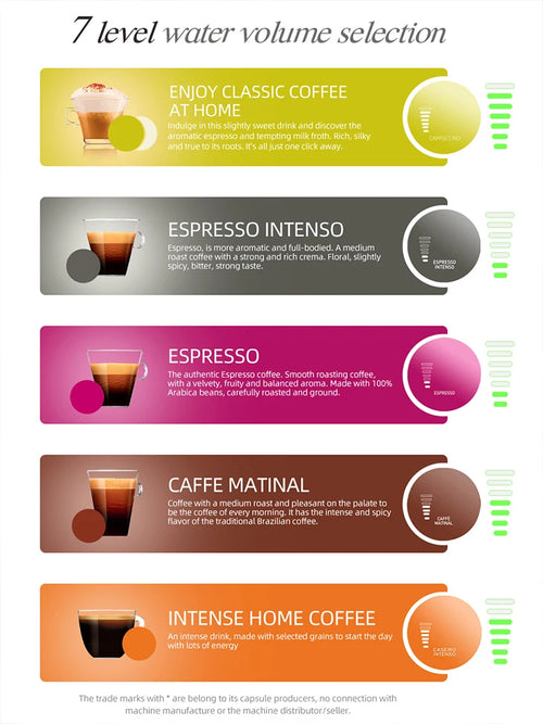 5-in-1 Hot/Cold Capsule Coffee Machine