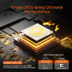 Compact 2800 Lumens EDC LED Flashlight