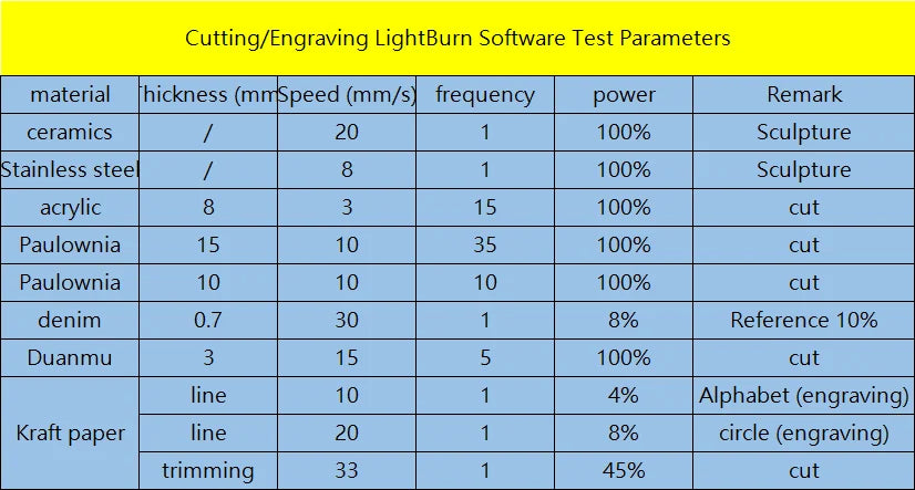 5.5W Diode Laser Engraver - High Precision Cutting & Engraving